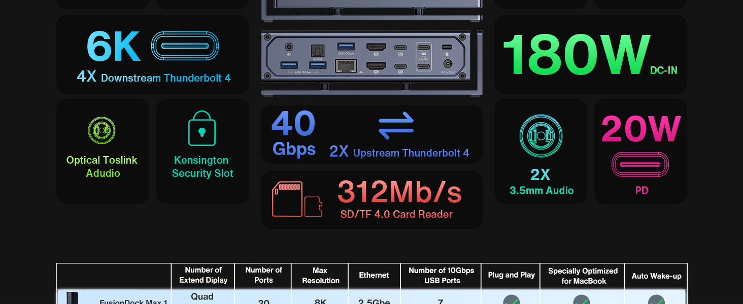 아이뱅키 퓨젼독 맥스1 iVANKY FusionDock Max 1 Thunderbolt 4, 20-in-1 쿼드 6K@60Hz 모니터 도킹 스테이션 덕유항공