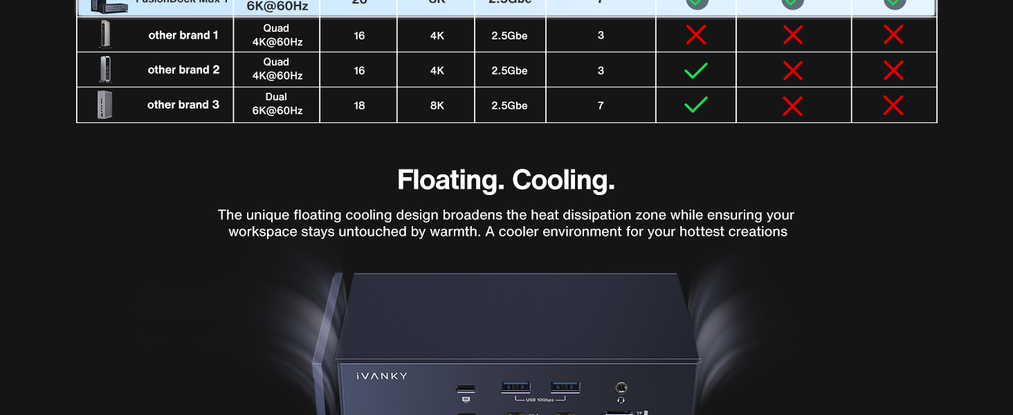 아이뱅키 퓨젼독 맥스1 iVANKY FusionDock Max 1 Thunderbolt 4, 20-in-1 쿼드 6K@60Hz 모니터 도킹 스테이션 덕유항공