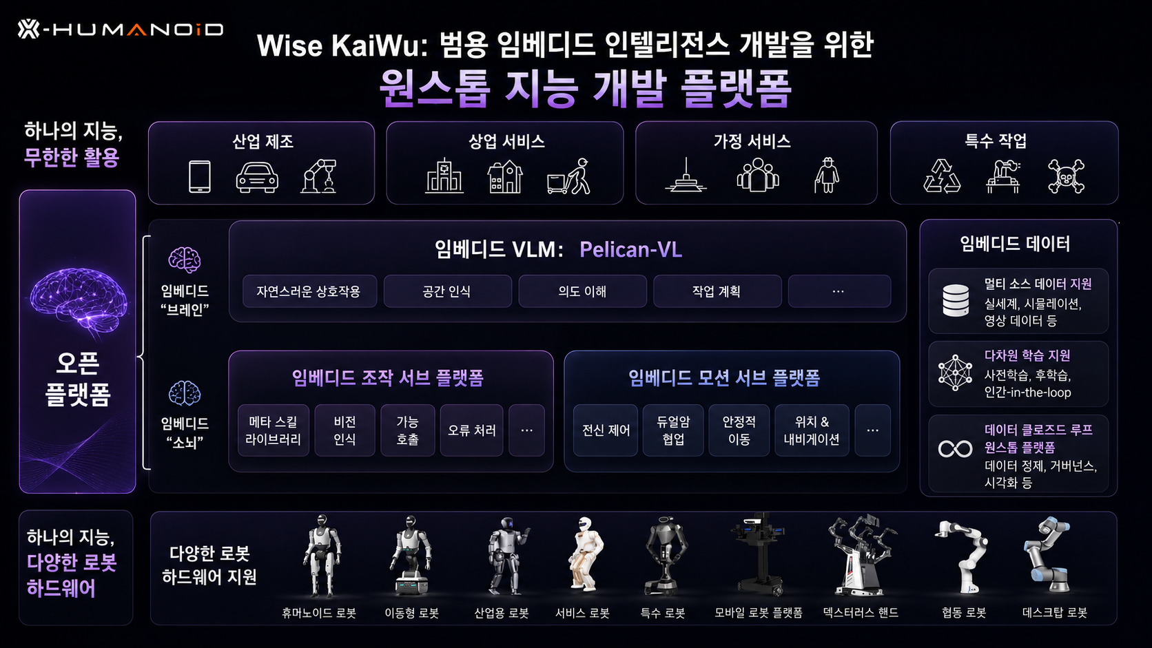 X-Humanoid 베이징 휴머노이드 로봇 산업적용사례 TienKung 3.0