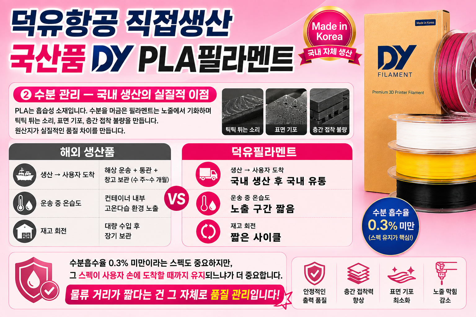 덕유항공 국내생산, 고속출력 3D프린터, DY PLA필라멘트, 최고의 품질관리, 즉시생산 즉시출고