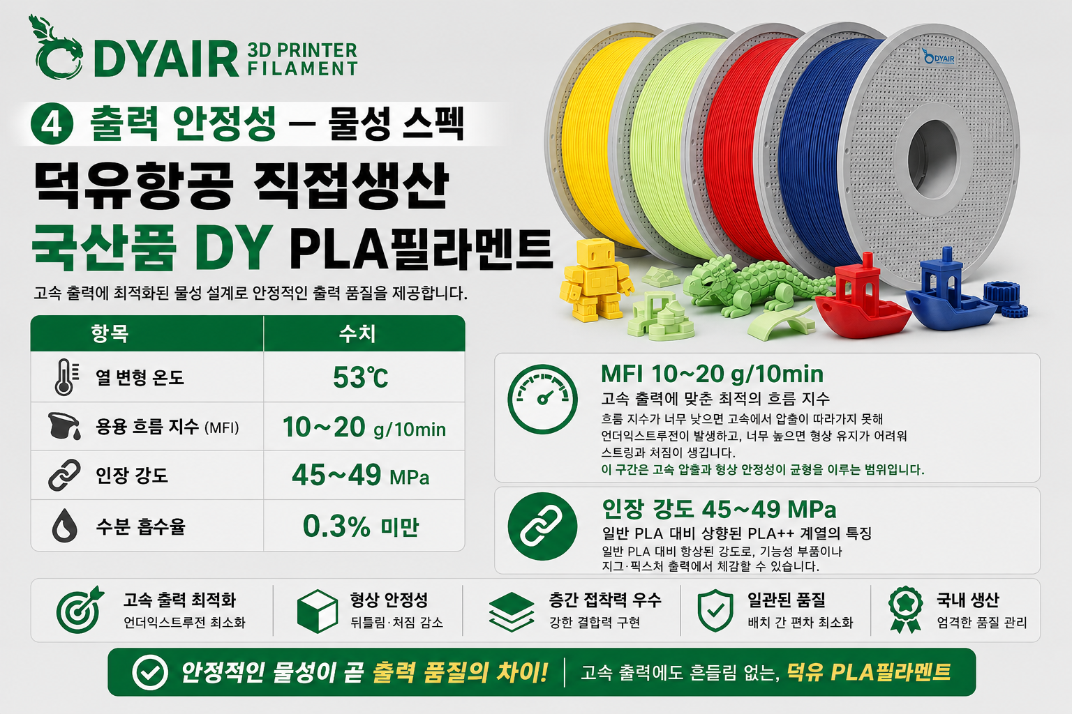 덕유항공 국내생산, 고속출력 3D프린터, DY PLA필라멘트, 최고의 품질관리, 즉시생산 즉시출고